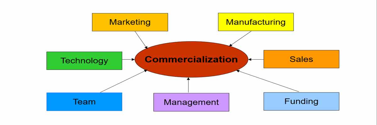 خدمات تجاری سازی محصولات و شرکت های استارت آپ و نوپا