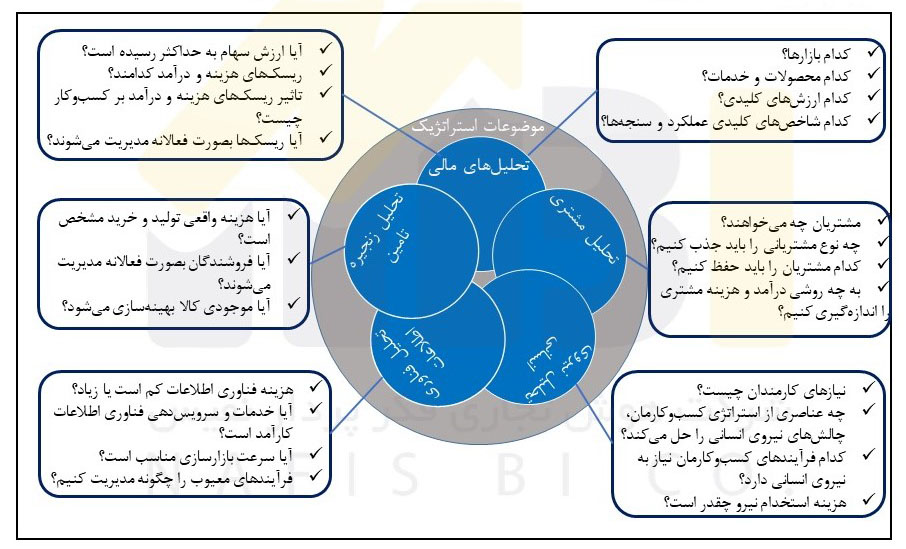 Analytic Subject Areas