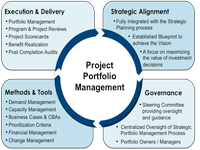 آزمون مدیریت سبد پروژه portfolio management